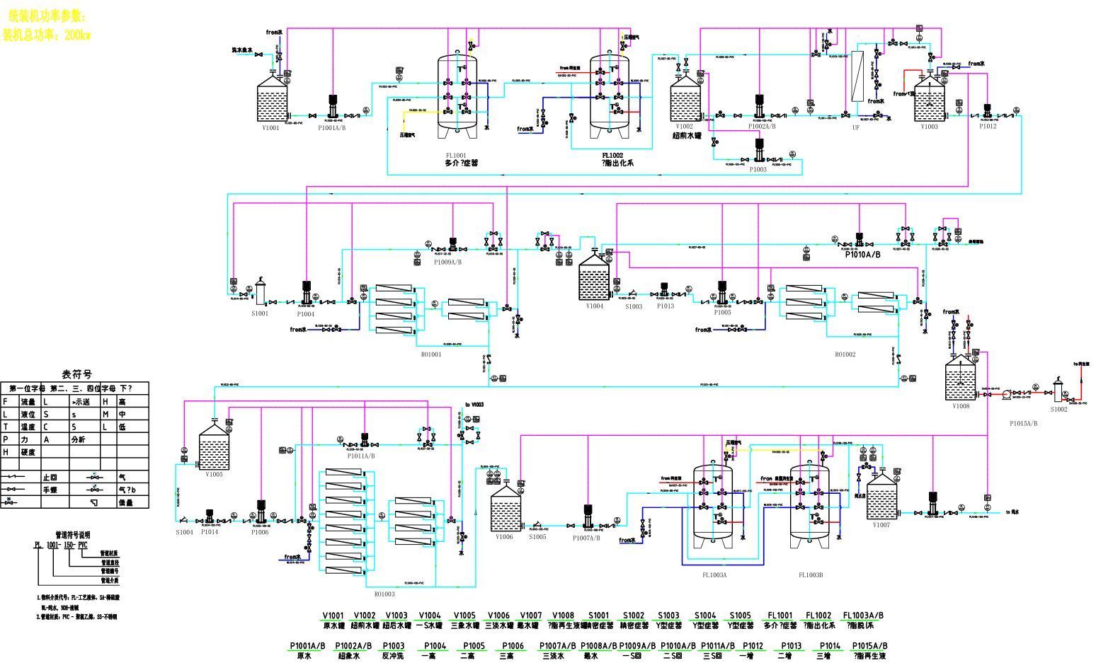 磷酸鐵鋰廢水MVR系統 磷酸鐵鋰廢水MVR系統